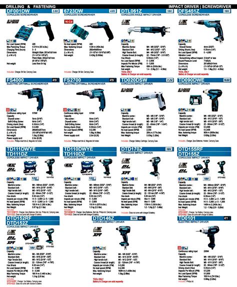 Makita Professional Pricelist Philippines Best Price In Manila