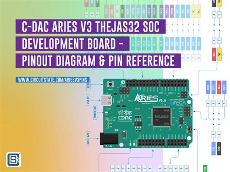 Pinouts Circuitstate Electronics