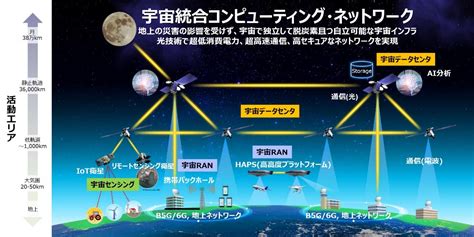 宇宙ビジネスの一丁目一番地！衛星通信についてスカパーjsat社に聞いてみた 宙畑