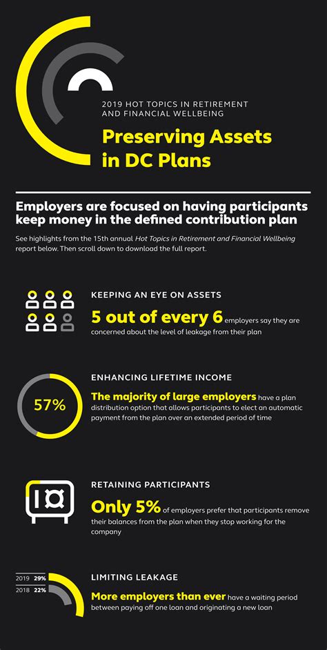 Infographic: Preserving Assets in DC Plans | Alight