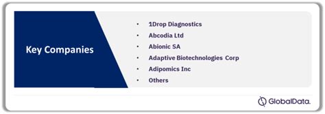 Diabetes Assays Pipeline By Development Stages Segments Region And