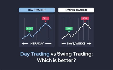 Master Swing Trading Strategies For Profitable Investments