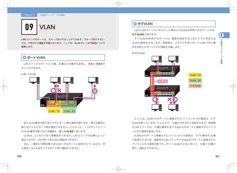 楽天ブックス 図解即戦力 ネットワーク構築and運用がこれ1冊でしっかりわかる教科書 のびきよ、朝岳健二 9784297115401 本