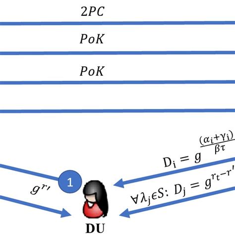 Key generation round in the Hur model II | Download Scientific Diagram