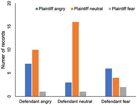 Frontiers Inferring Influence Of Peoples Emotions At Court On