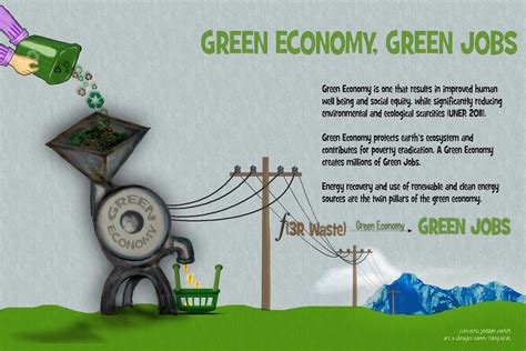 Frikk.in: Posters - World Environment Day : Green Economy