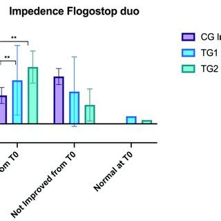 Comparison of otoscopy findings between the three groups. Control... | Download Scientific Diagram