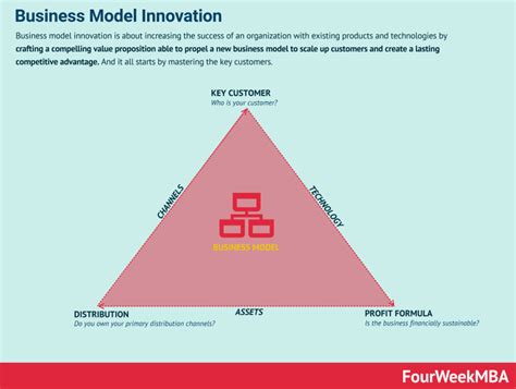 What Is The One-For-One Business Model? One-For-One Business Model In A ...
