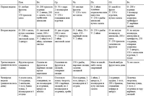 Яичная диета на 4 недели подробное меню таблица с описанием