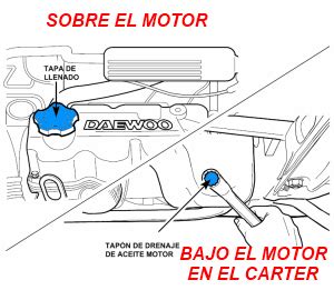 Manuales Del Daewoo Matiz