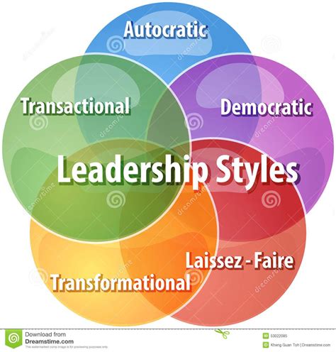 Leadership styles business diagram