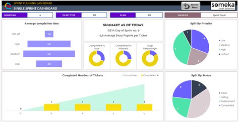 Plantillas de Excel para Gestión de Proyectos Descuento