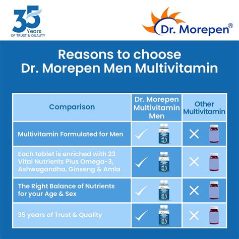 Buy DR MOREPEN MULTIVITAMINS FOR MEN WITH OMEGA 3 HERBS 60 VEG