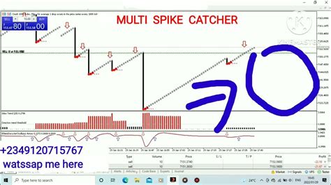 Multi Spike Entry Indicator For Mt5 And Mt4 Youtube