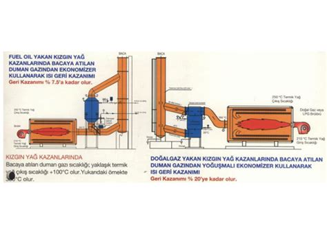 Ekonomizer E DG Üniversal Kazan