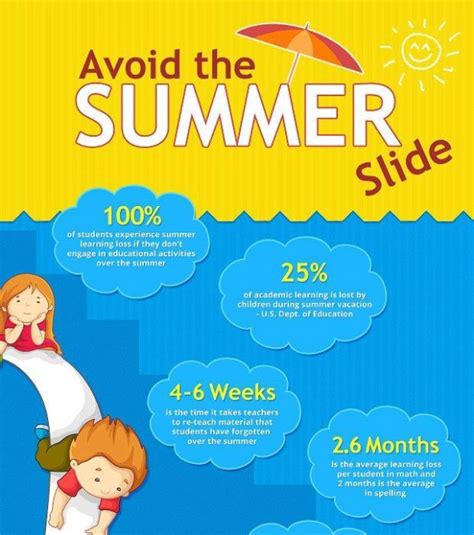 Top 10 Ways To Beat The Summer Slide