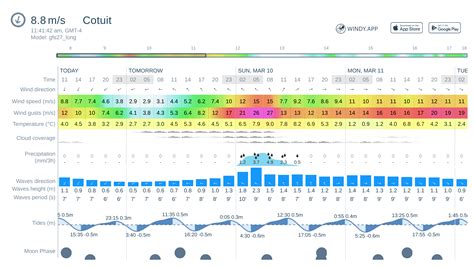 Weather forecast Cotuit: today, tomorrow, 10 days