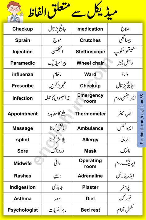 Building And Their Parts Vocabulary In English And Urdu Artofit