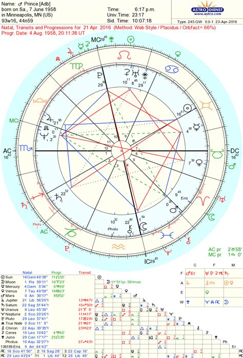 Astropost Astrology Chart Of Prince