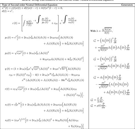 Table From Group Classification Of Second Order Neutral Differential