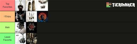 My Saw Movie Tier List By Noahtigerdragon On Deviantart