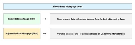 Fixed-Rate Mortgage | Formula + Calculator