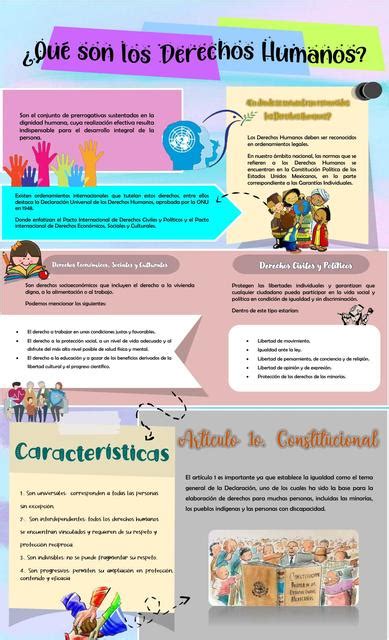 Los 30 Derechos Humanos Infografia Declaracion De Los Derechos Humanos