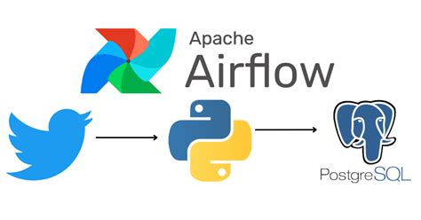 A Complete Apache Airflow Tutorial Building Data Pipelines Off