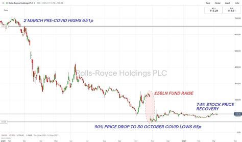 Rolls-Royce share price - HassanRupert