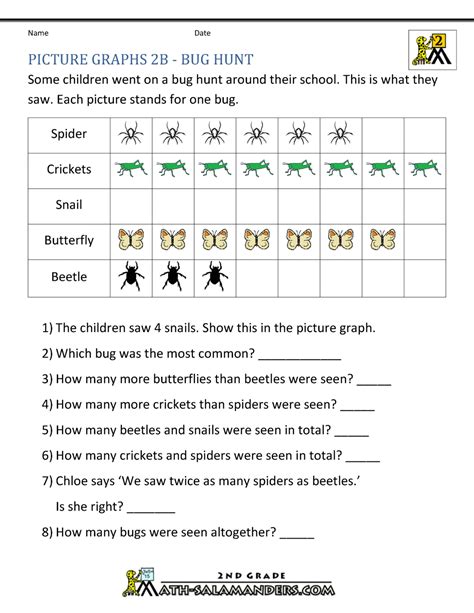 Graphs For Second Grade