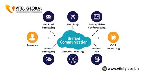 What Is Unified Communications Ucaas Definition Benefits