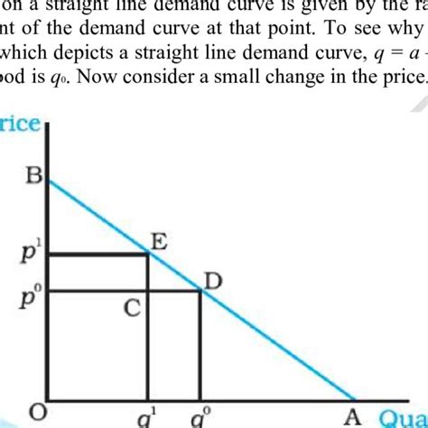 Pdf Chapter Two Introduction To Demand And Supply