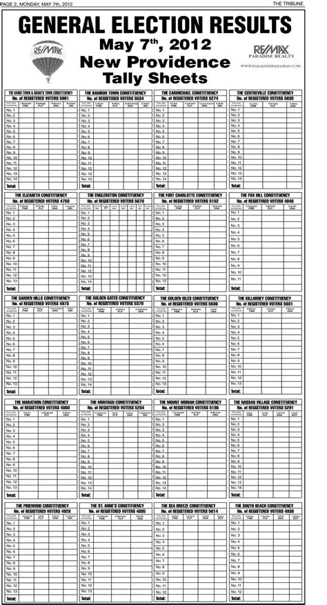 election tally sheets  tribune