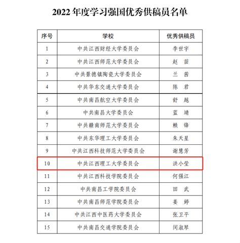 我校在2022年“学习强国”江西学习平台评优活动中喜获佳绩 江西理工大学 Jiangxi University Of Science