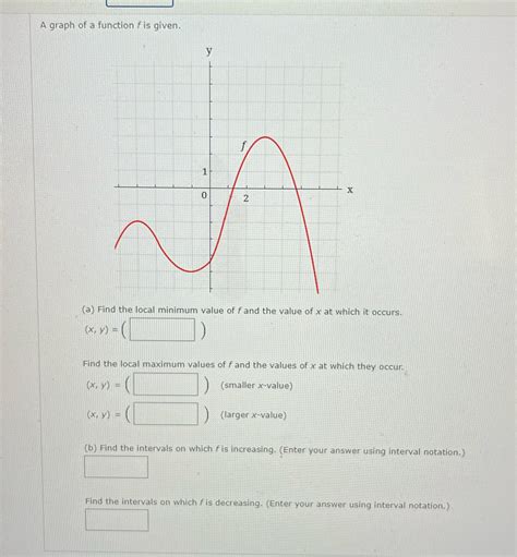 [solved] A Graph Of A Function Fis Given 4 2 A Find The Local