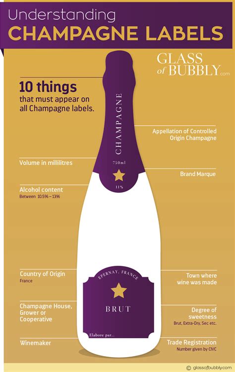 Glass of Bubbly Twitter પર Understanding Champagne labels Did you