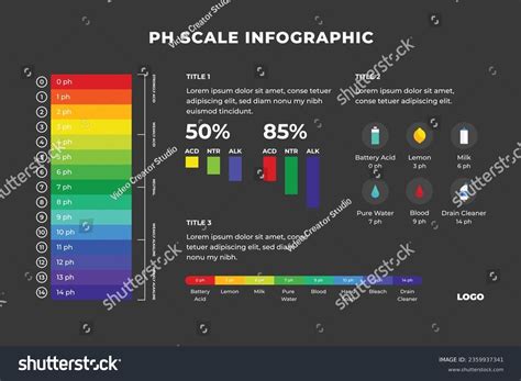 Alkali Neutralizes Acid: Over 361 Royalty-Free Licensable Stock ...