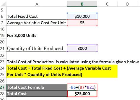 Total Cost Formula Calculation Examples Calculator Educba