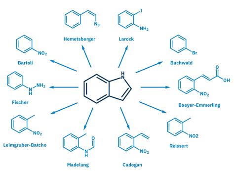 Indole, a versatile aromatic heterocycle with diverse roles in nature ...
