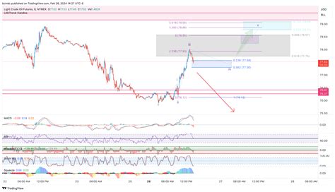 Nymex Cl Chart Image By Bcindc Tradingview