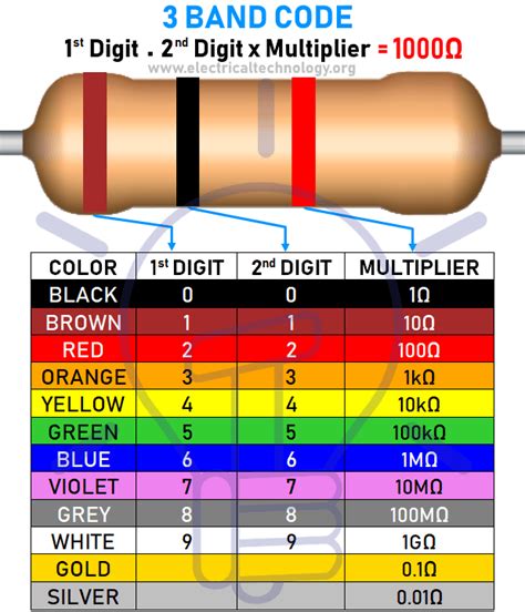 Resistor Color Coding Chart Formula Resistor Color Coding Coding Images