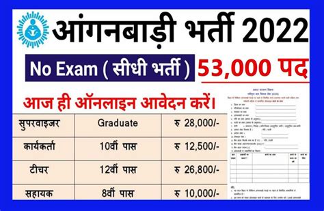 Anganwadi Up 2023 Vacancy 53000 सहायक इत्यादि के पदों पर 8वीं 10वीं