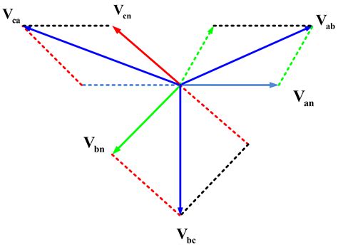 Phasor Diagram Of 3 Phase Star Connection Electrical Wiring Work