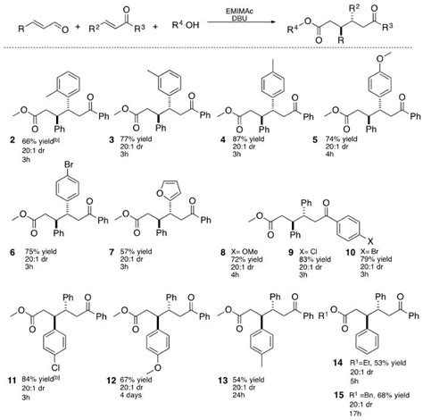 Reaction Scope Of The Formal Conjugate Addition Of α β Unsaturated Download Scientific Diagram