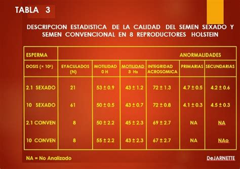 Manual De Tecnicas Reproduccion Asistida En Bovinos Sexado Del Semen