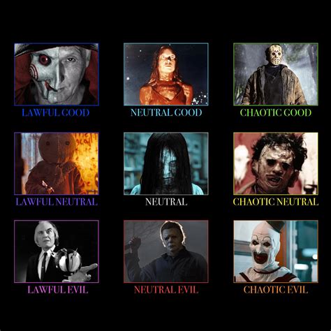 Horror Movie Villain Alignment Chart Ralignmentcharts