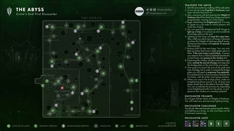 Steam Community Guide Crota S End Raid Maps Guide Loot Table