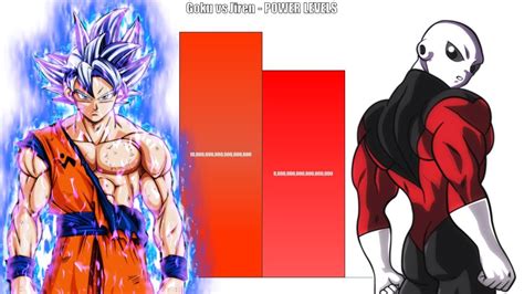 Goku Vs Jiren All Forms Power Levels Youtube