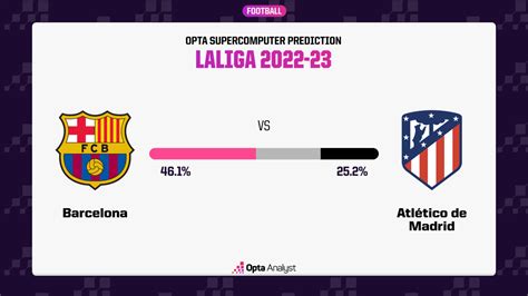 Barcelona Vs Atletico Madrid Prediction And Preview Opta Analyst