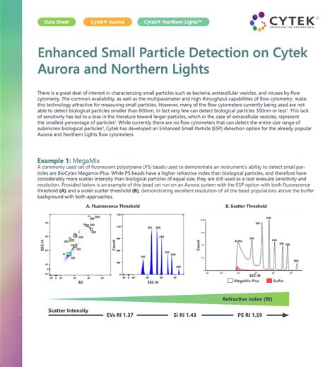 Enhanced Small Particle Detection On Cytek Aurora And Northern Lights